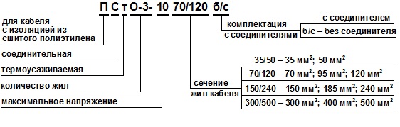 Маркировка муфт. Маркировка кабельных муфт расшифровка. Маркировка соединительных кабельных муфт. Марки кабельных муфт расшифровка обозначения. Расшифровка кабельных муфт 10 кв.